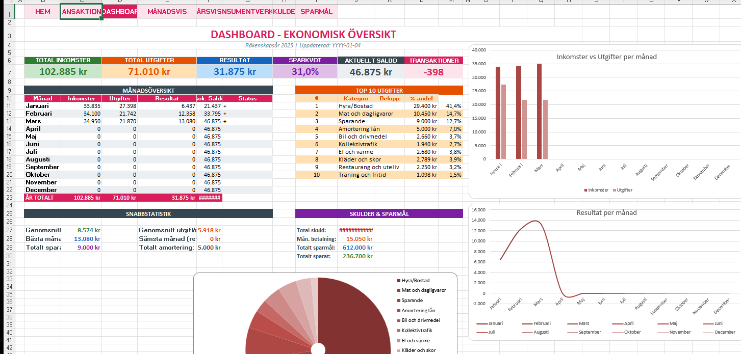Kassabok Excel dashboard